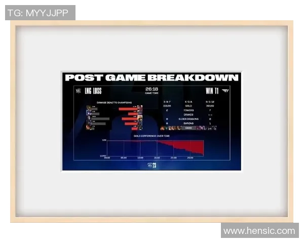 英雄联盟比赛经验排名:LNG创新高